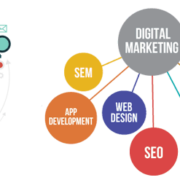 Digital Marketing Company