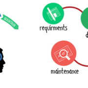 outsource java development