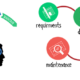 outsource java development
