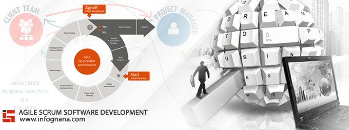 Offshore Software Development Dallas