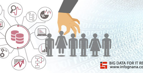 IT Recruitment Company