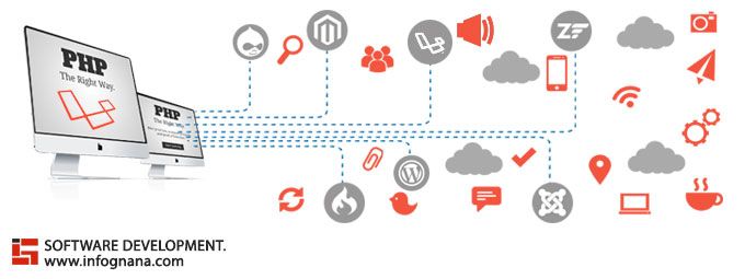 Laravel Development Company Dallas