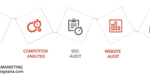 SEO strategies