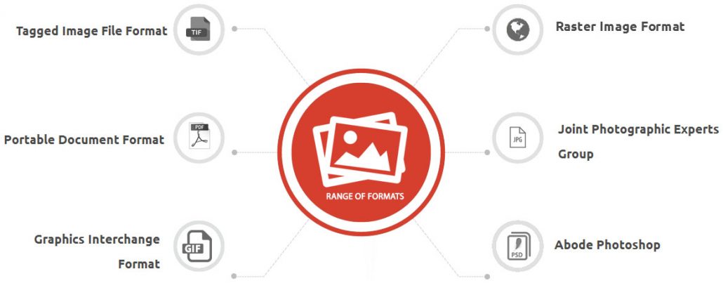 File Formats width=