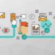 Content Marketing