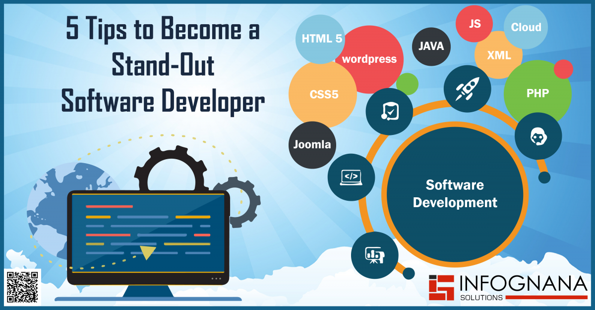Custom Software Development Company Dallas