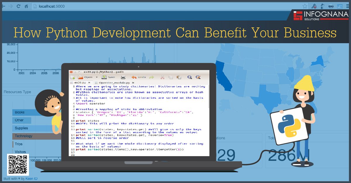 Custom Software Development Company Texas