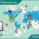 Outsource Data Processing Services