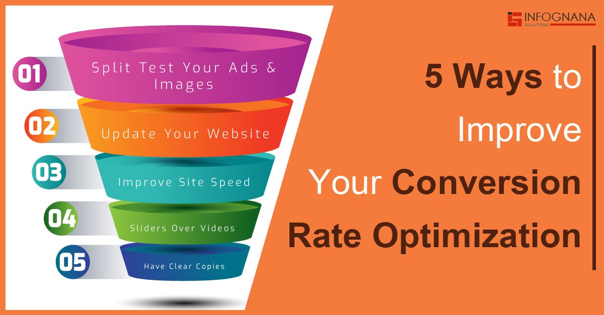 retail conversion rate optimization